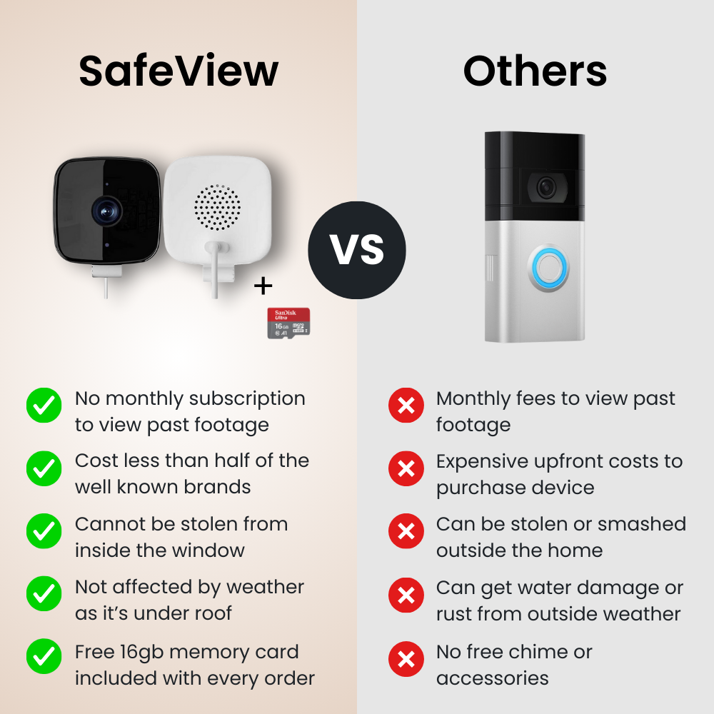 SafeView - The Smarter Window Camera For Your Home